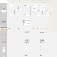 Customer Journey Map thumbnail